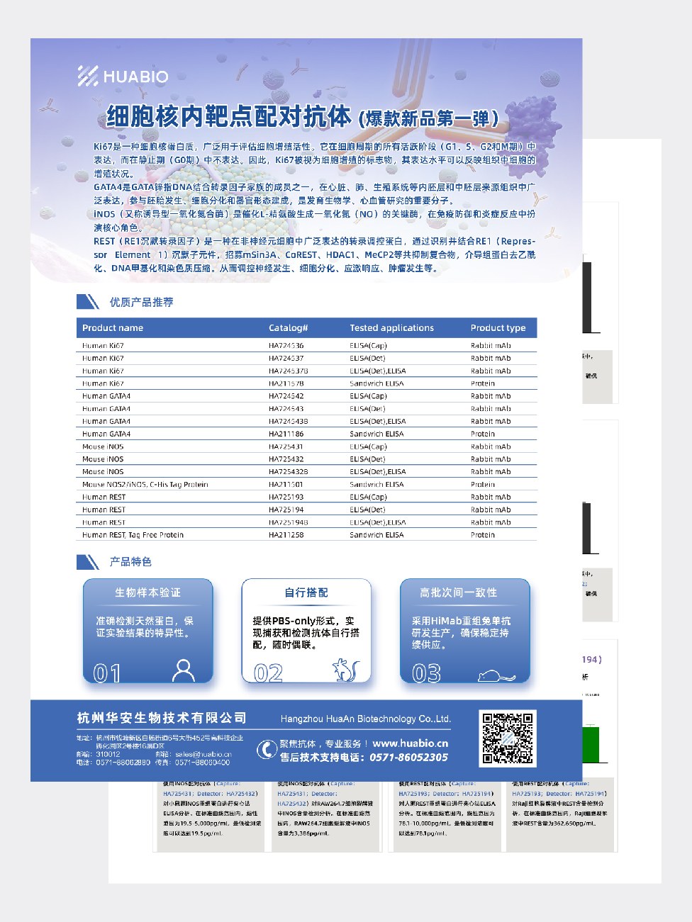细胞核内靶点配对抗体（爆款新品第一弹）