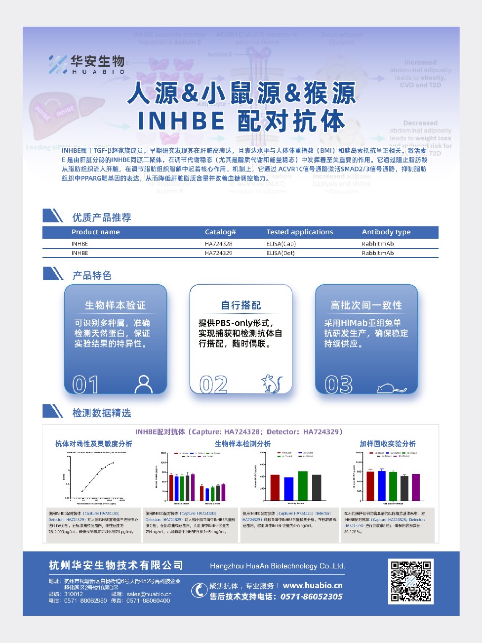 人源&小鼠源&猴源 INHBE 配对抗体海报