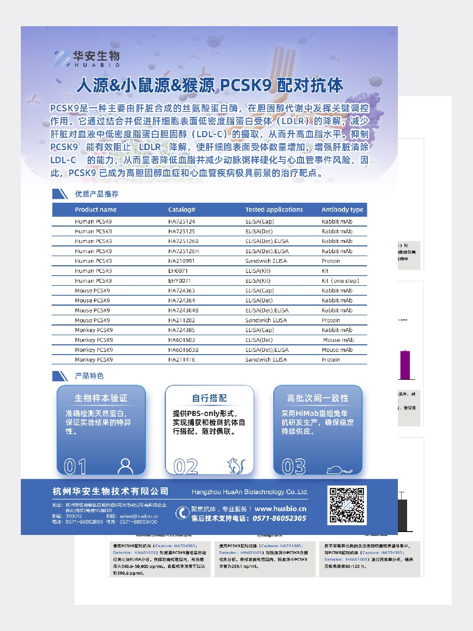 人源&小鼠源&猴源 PCSK9 配对抗体
